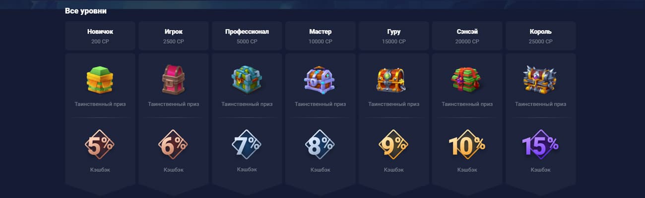 отзывы как заработать в joo casino